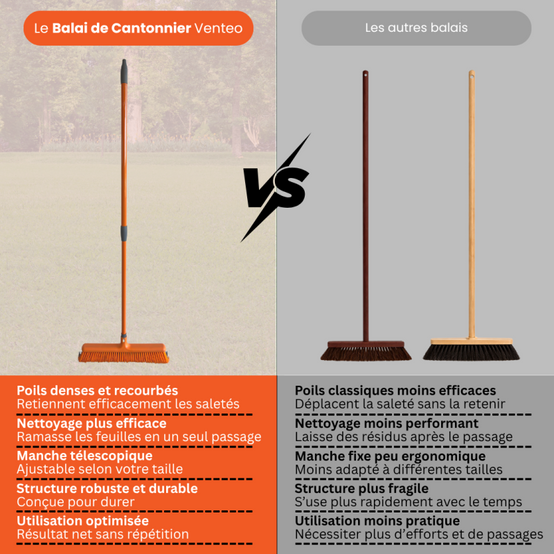 Balai de Cantonnier à Poils Recourbés | Balai Brosse Extérieur | Outils jardinage avec Manche Télescopique de 93 à 153 cm- VENTEO - Image 4