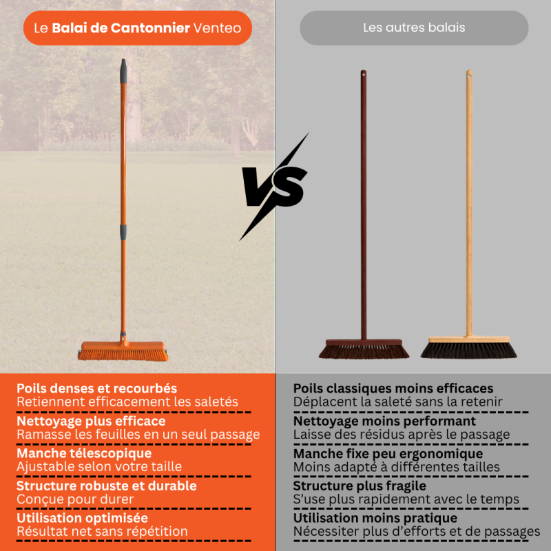 Balai de Cantonnier à Poils Recourbés | Balai Brosse Extérieur | Outils jardinage avec Manche Télescopique de 93 à 153 cm- VENTEO - Image 4