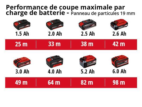 Einhell - Scie circulaire sans fil TE-CS 18/165-1 Li solo - Sans batterie Einhell - Image 5