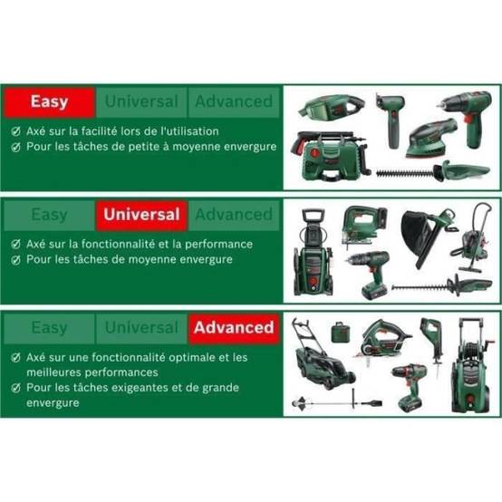 Bosch - Sécateur EasyPrune sans fil - Bosch - Technologie Power Assist - Vert - Image 6