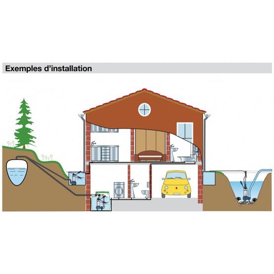 Pompe de relevage Calpeda GQSM508 0,55 kW à roue vortex sortie verticale jusqu'à 24 m3/h monophasé 220V - Image 3