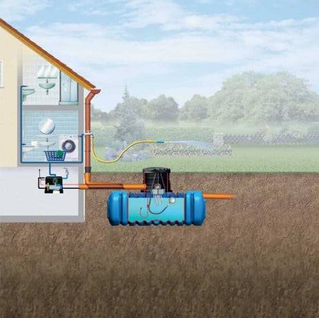 4Rain - Kit cuve à enterrer Habitat Premium FLAT, Contenance 3000 L - Imagen 2