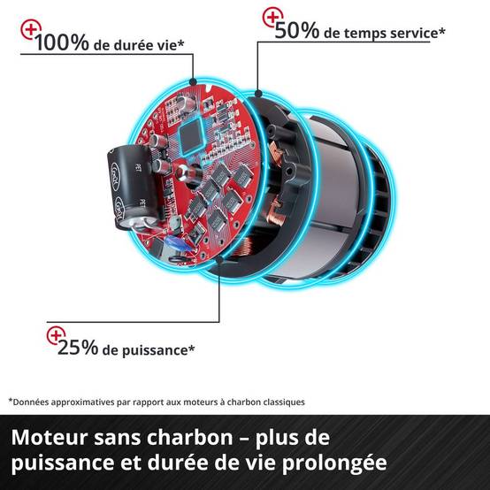 Einhell - Perceuse Visseuse sans fil TE-CD 18/50 Li BL - 2 vitesses - 20 positions - 2 batteries Power X-Change 2,0Ah Einhell - Image 2