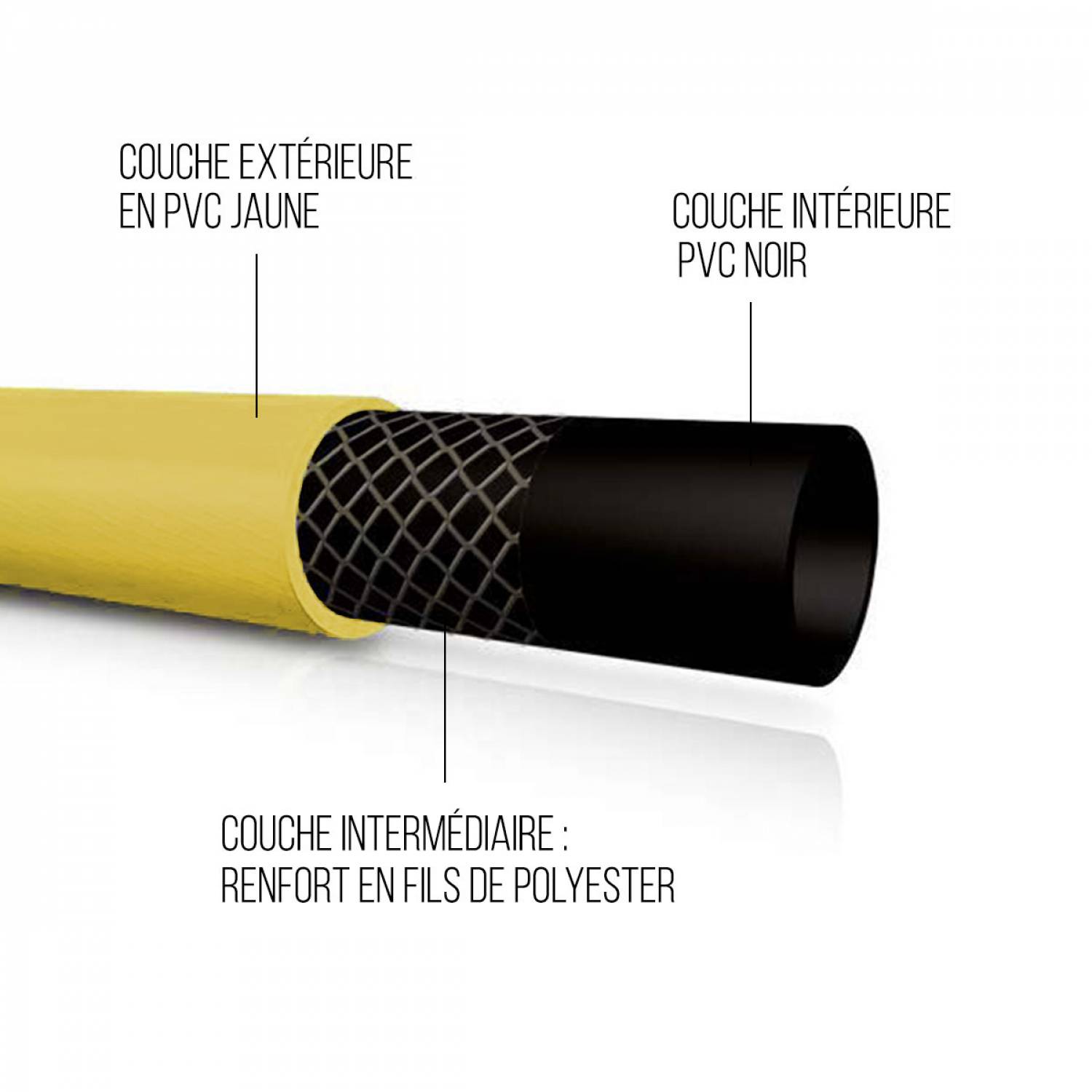 Tuyau d'arrosage - 25 m - Diam 19 mm - Jaune - Linxor - Image 4