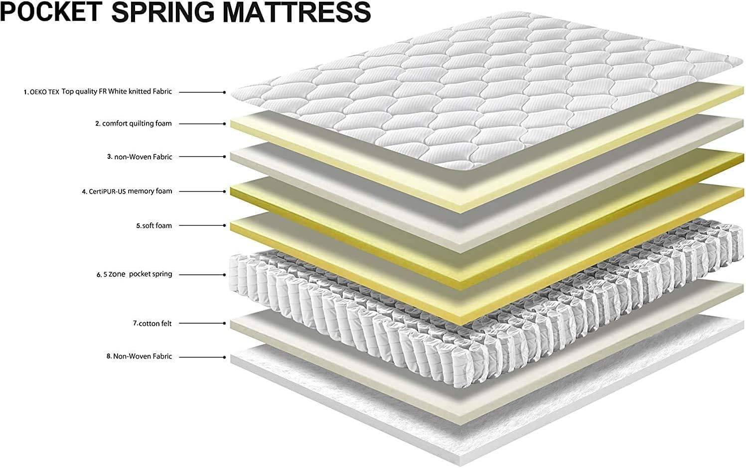 Teeno - Matelas à ressorts 140 x 200 cm, 20 cm d'épaisseur, 7 zones ergonomiques - Image 4