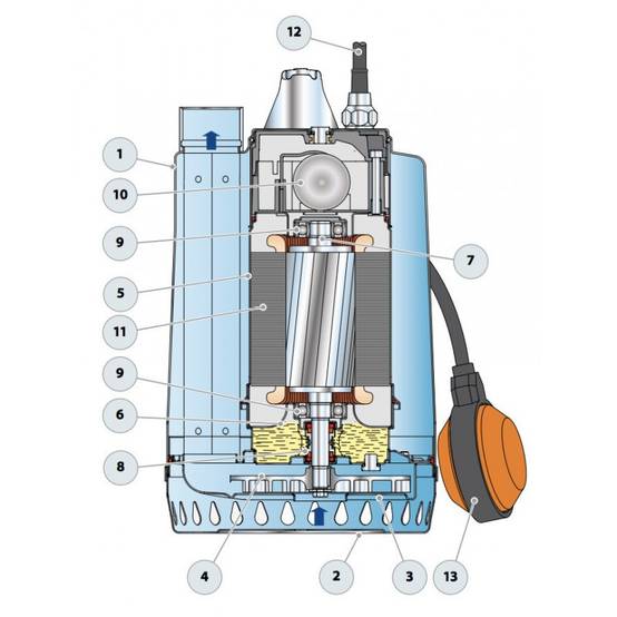 Pompe de relevage Pedrollo RXm2 0,37 kW jusqu'à 13,2 m3/h monophasé 220V - Image 6