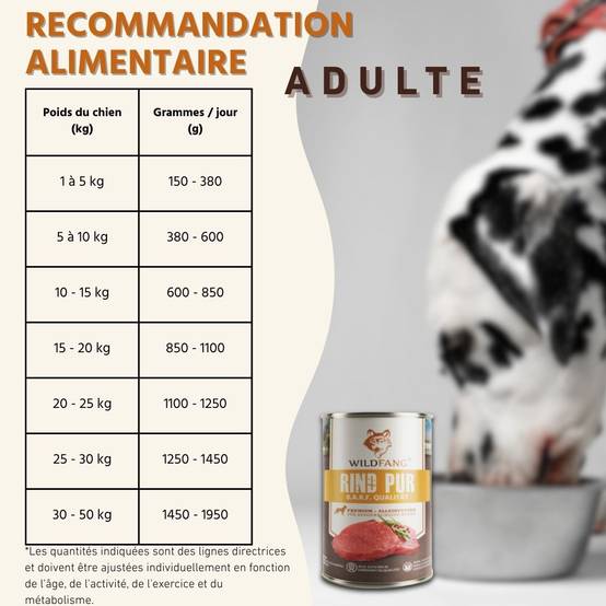 Wildfang - Wildfang - Coffret Gourmet Adulte - Aliments secs et humides - 3 x Venaison / 2 x Bœuf - Image 9
