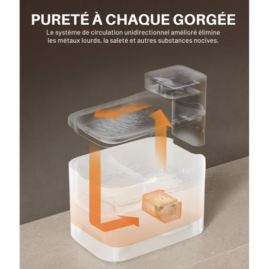 Petkit EVERSWEET MAX UVC Fontaine à eau connectée pour animaux, 3L, 83jours d'autonomie Petkit - Image 3