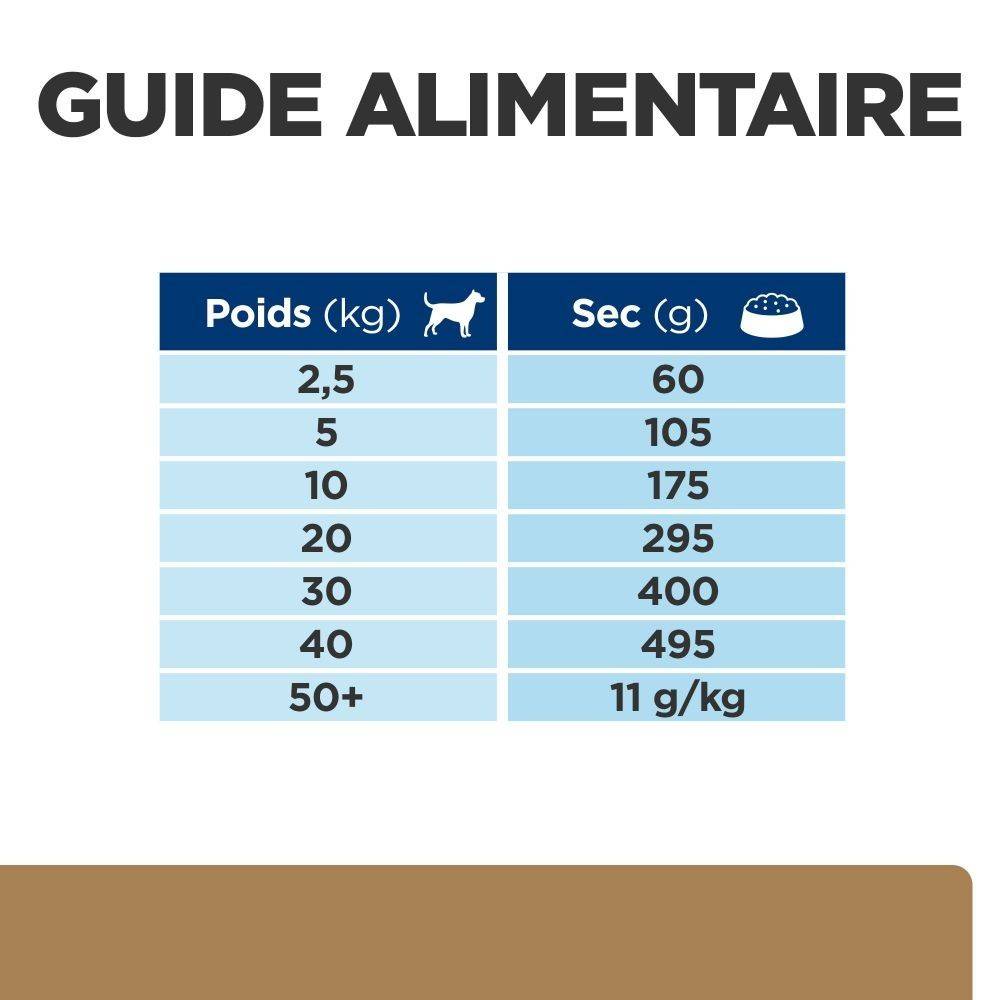 CROQUETTES CHIEN ADULT PRESCRIPTION DIETS J/D MOBILITY - HILL'S 16 kg - Image 9