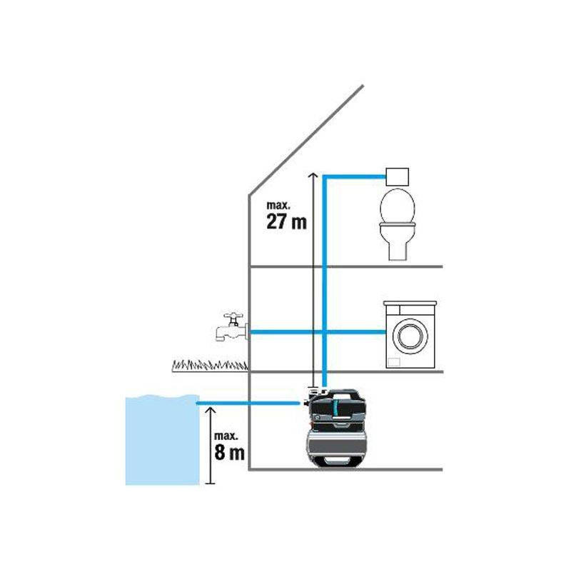 Gardena - Surpresseur 9064-20 3800L/H Gardena - Imagen 10
