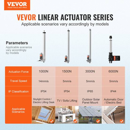 Vevor - VEVOR Actionneur linéaire 12V 300mm 1000N 14mm/s, IP54, pour meubles, automatisation, équipements. - Image 2