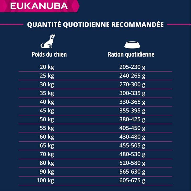 Eukanuba - CROQUETTES CHIEN ADULT LARGE AGNEAU - EUKANUBA 2,5 kg - Imagen 6