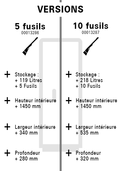 Armoire à fusils MONTERIA ouverture par clavier à code 10 fusils - 13287 - Imagen 4