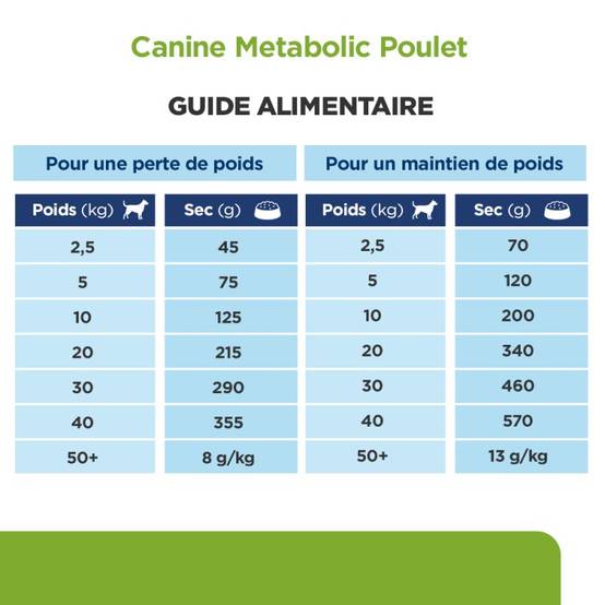 CROQUETTES CHIEN ADULT PRESCRIPTION DIETS METABOLIC - HILL'S 1,5 kg - Image 7