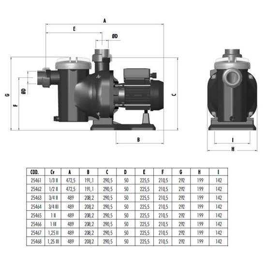 Astralpool Types Pompe Filtration Astral Sena - - Type 1,25 cv - TRIPHASÉ - 1,10 kW - 14 ...