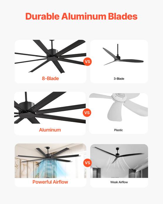 VEVOR Ventilateur plafond 214 cm, sans lumière. 8 pales alu, moteur CC réversible. Extérieur/intérieur, noir. - Image 2