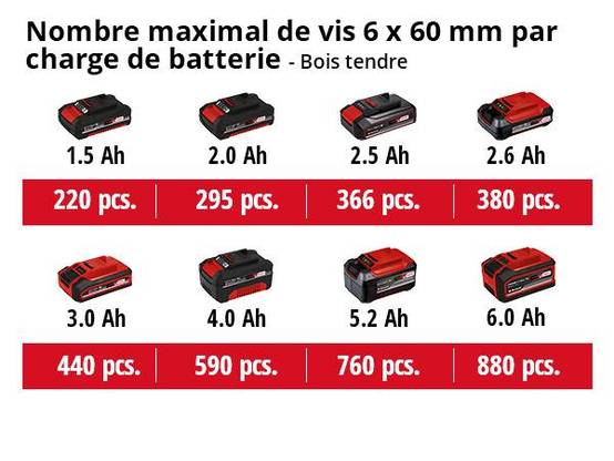 Einhell - Perceuse visseuse sans fil TC-CD 18/35 Li-Solo - sans batterie Einhell - Image 3