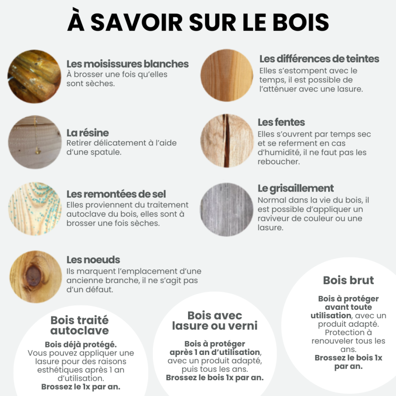 Jardipolys - Bac bois autoclave LIGN Z en pin - 143 L - 60 x 60 cm - teinté marron Jardipolys - Imagen 7
