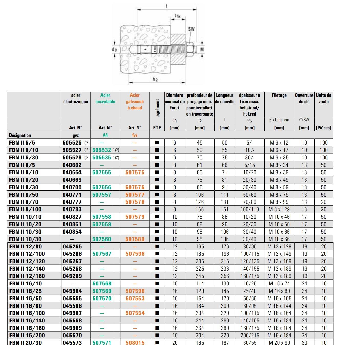 Fischer - Goujons d'ancrage FBN II acier électrozingué 8/50X111 boîte de 50 - FISCHER - 40771 - Imagen 2