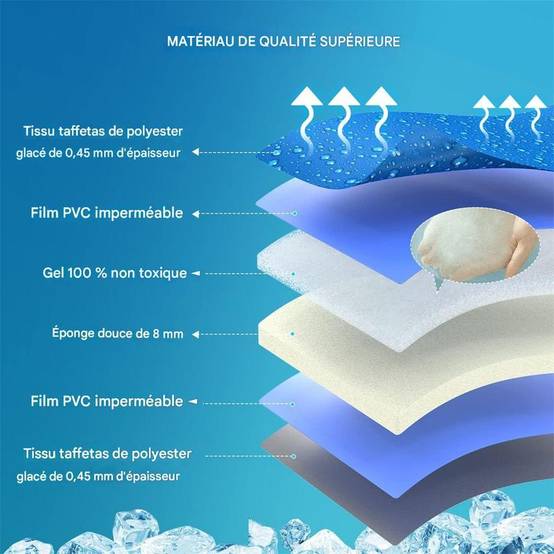Tapis rafraichissant pour chien en chat - Deux tailles - Gel non toxique, résistant aux rayures, facile à nettoyer, pliable pour le rangement - Image 2