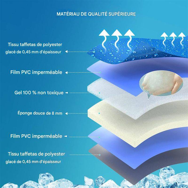 Tapis rafraichissant pour chien en chat - Deux tailles - Gel non toxique, résistant aux rayures, facile à nettoyer, pliable pour le rangement - Image 2