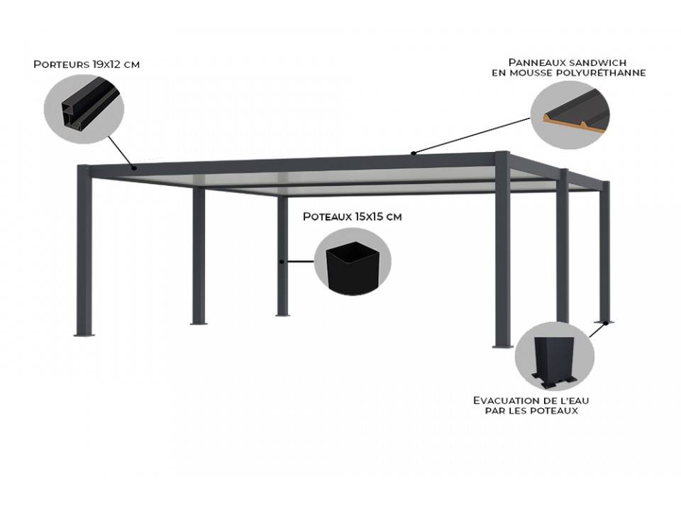 Carport Aluminium 570 x 645 cm WESTON - 37 m2 - Hauteur : 255 - 2 Voitures - Imagen 6