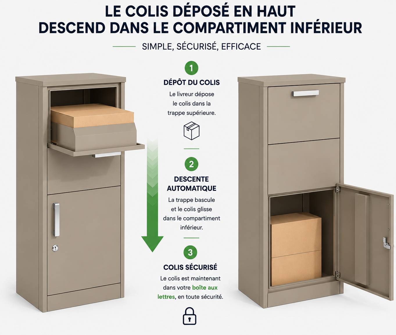 Couleurs du monde - Boîte aux lettres taupe avec espace colis – structure galvanisée résistante pour maison et jardin - Image 6