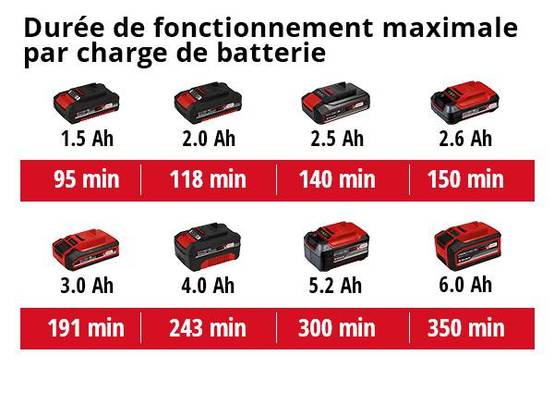 Einhell - Projecteur de chantier sans fil TE-CL 18/1800 Li-Solo (sans batterie ni chargeur) Einhell - Image 5