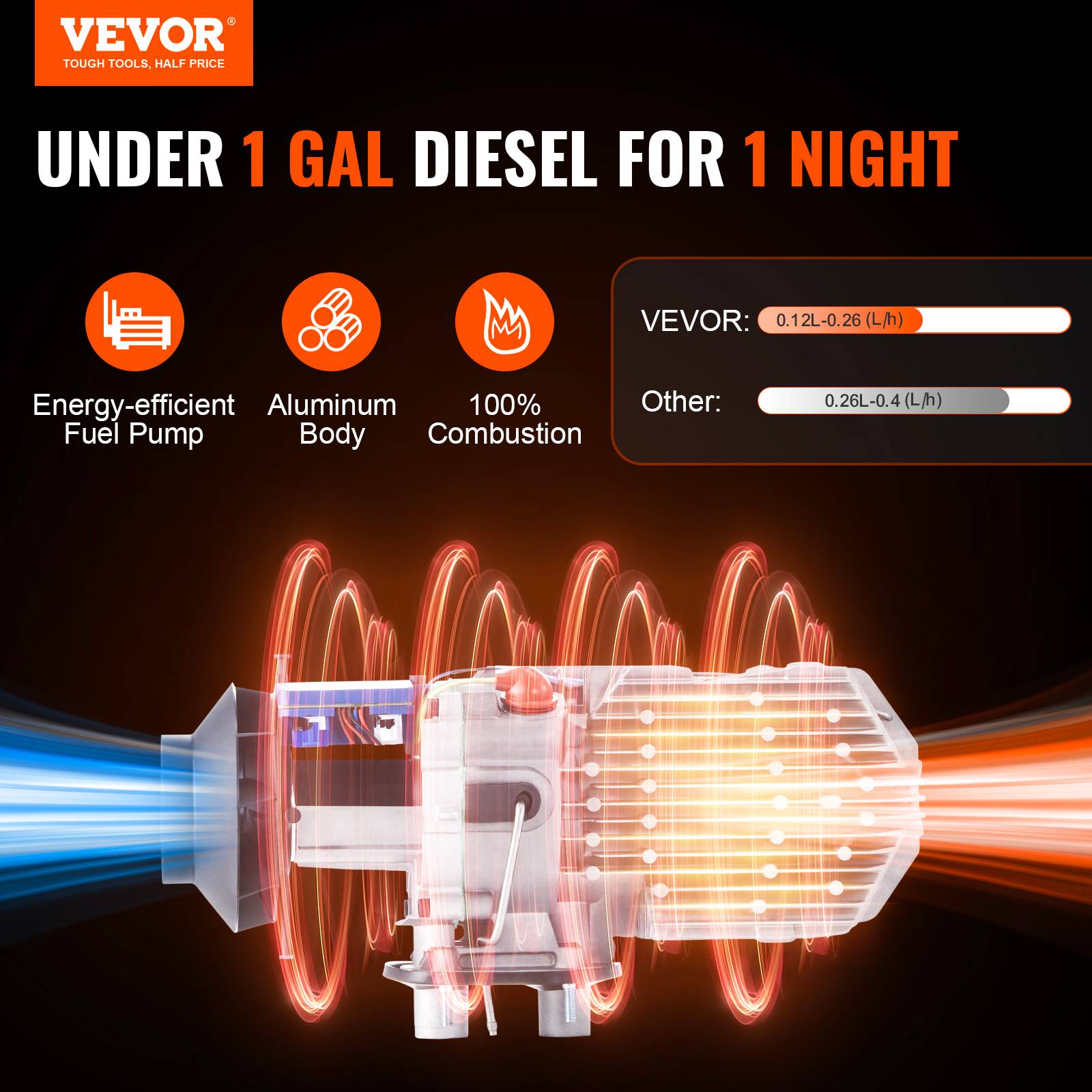 VEVOR Chauffage diesel 2kW 12/24V, 0.12-0.26 L/h, réglable 8-36°C, contrôle intelligent LCD, réservoir 10L. - Image 2