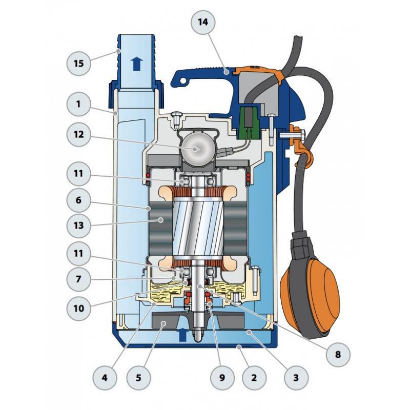 Pompe de relevage Pedrollo TOP2 0,37 kW jusqu'à 13,2 m3/h monophasé 220V - Image 5
