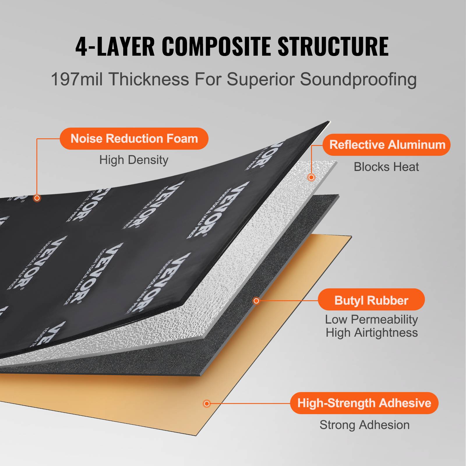 Vevor - VEVOR Tapis isolation phonique 5,1 mm, 2,3 m², caoutchouc butyle, voiture. - Image 3