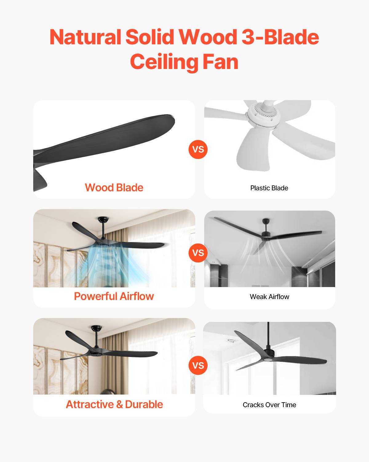 VEVOR Ventilateur plafond sans lumière 180 cm, 3 pales bois, télécommande. Moteur CC réversible, noir. - Image 2