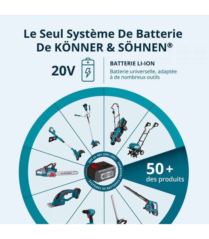 Taille-haie et cisaille à gazon sans fil 2 en 1 Könner & Söhnen KS SHT-20V - Image 6