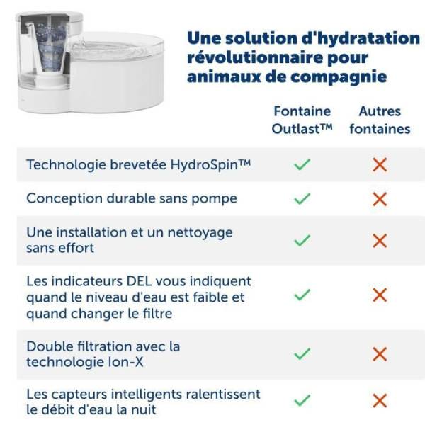 Petsafe - Fuente de agua - PETSAFE - OUTLAST - 1,8 L - Blanco - Imagen 4