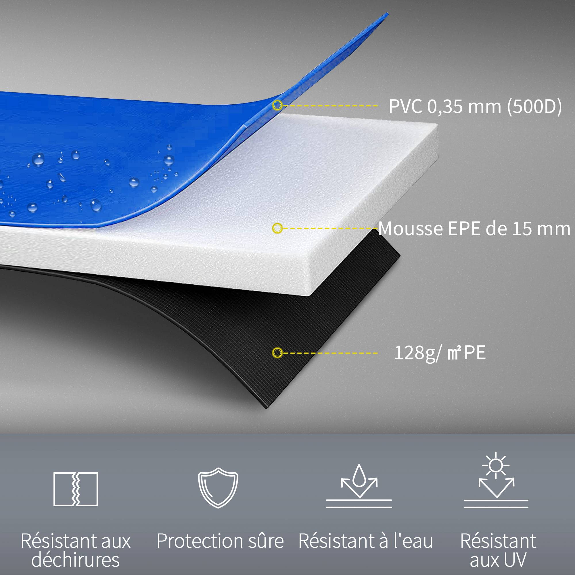 Homcom - Couvre-ressort trampoline Ø 366 cm PVC PE haute densité rembourrage 15 mm bleu - HOMCOM - Imagen 4