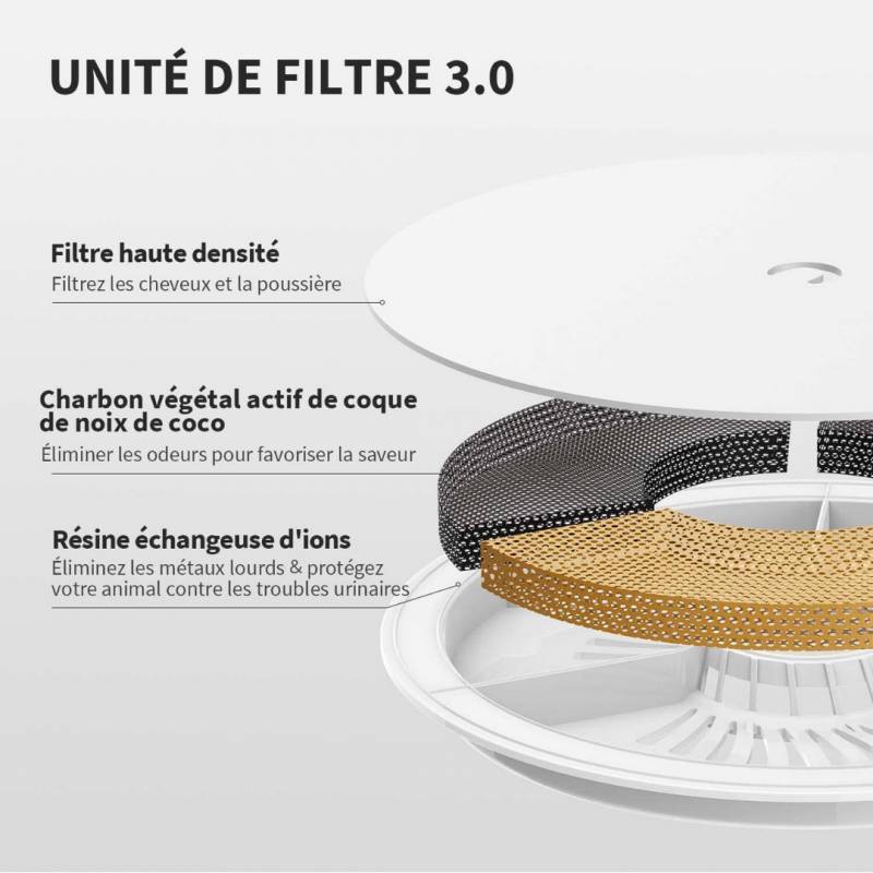 EVERSWEET PRO 3 UVC fontaine a eau connectée pour animaux 1.8L PETKIT.FR - Image 7