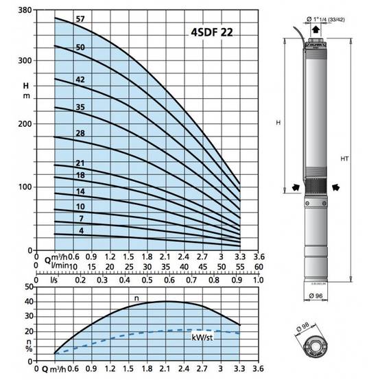 Pompe immergée 4" Calpeda 4SDP214 0,75 kW de 0,3 à 3 m3/h - Moteur bain d'huile 4CS triphasé 380V - Image 2