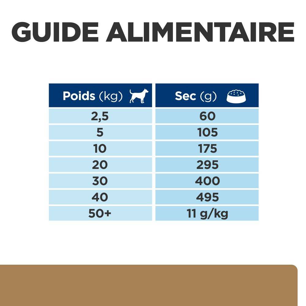 CROQUETTES CHIEN ADULT PRESCRIPTION DIETS J/D MOBILITY - HILL'S 4 kg - Image 7