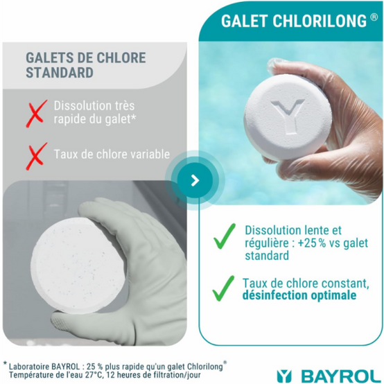 Chlore multifonctions Bayrol Chlorilong Power 5 fonctions - 5 kg - Image 9