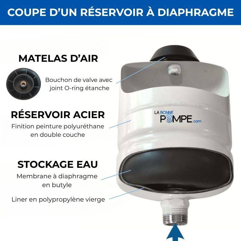 Kit réservoir à diaphragme PWB 80L horizontal Challenger - 10 bars - 1" - Image 4