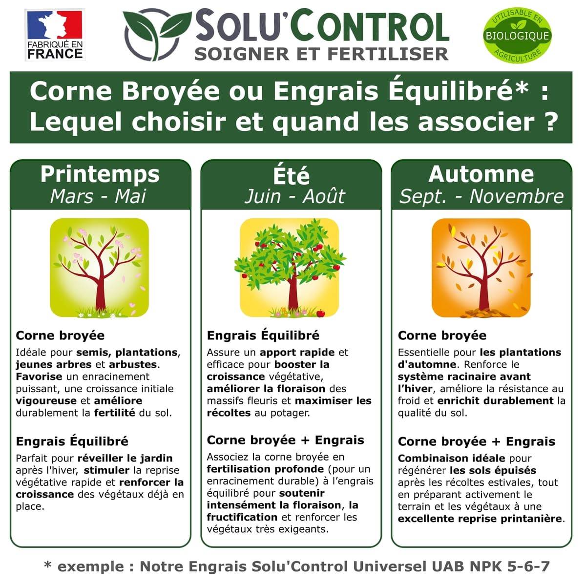 SOLU’CONTROL - 3 kg de Corne Broyée en Poudre - Formulation haute qualité Organo-Minerale - Engrais Azoté 100% Naturel - Image 4