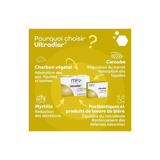 Pack de 2 Ultradiar - Soutien digestif, selles molles & gaz pack/2 - Image 2