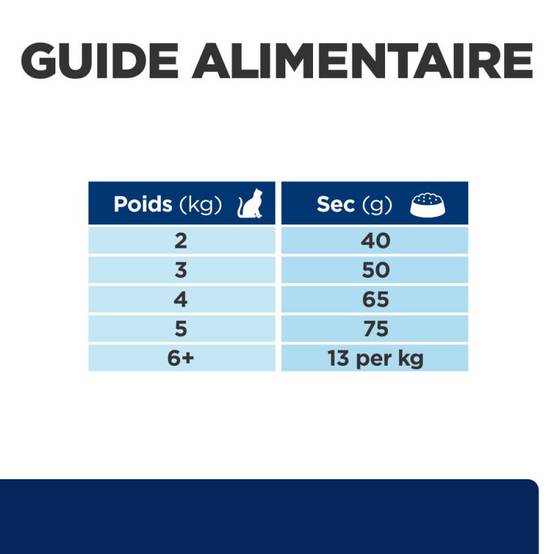 CROQUETTE CHAT ADULT PRESCRIPTION DIETS Z/D FOOD SENSITIVITIES - HILL'S 3 kg - Image 7