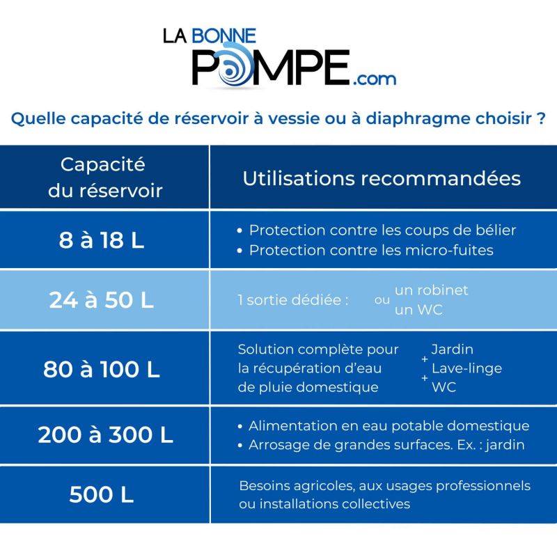 Réservoir à diaphragme PWB 24L horizontal Challenger - 10 bars - Image 2