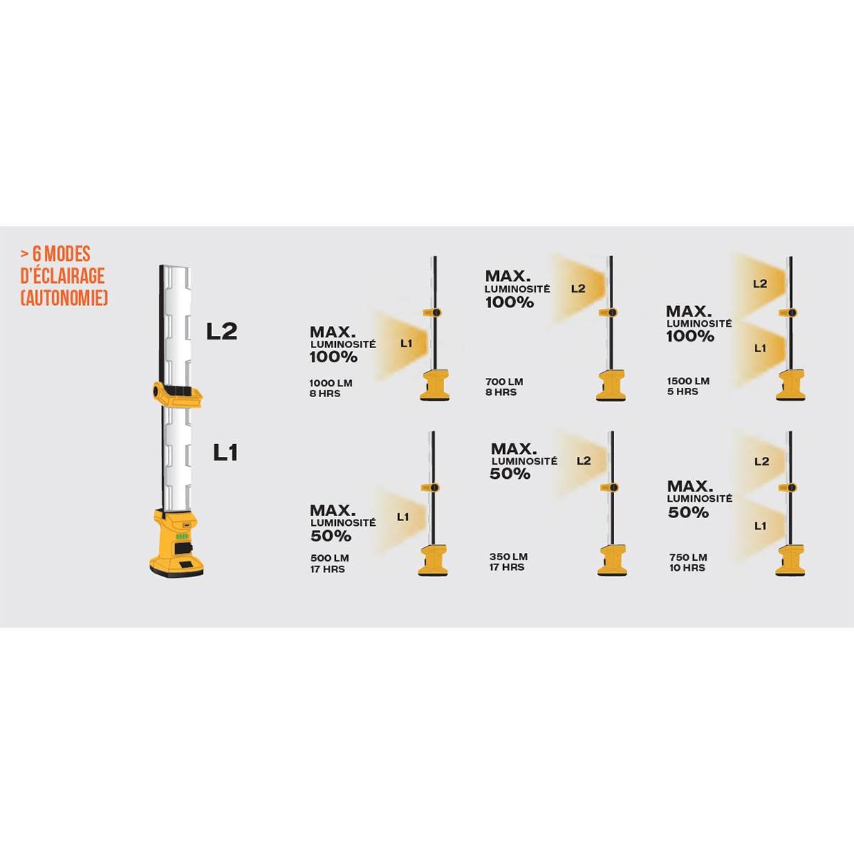 Lampe led articulée 20W 1500Lm Portée 53m 6000K Base aimantée IP22 Lampe de poche ASLO - Imagen 10