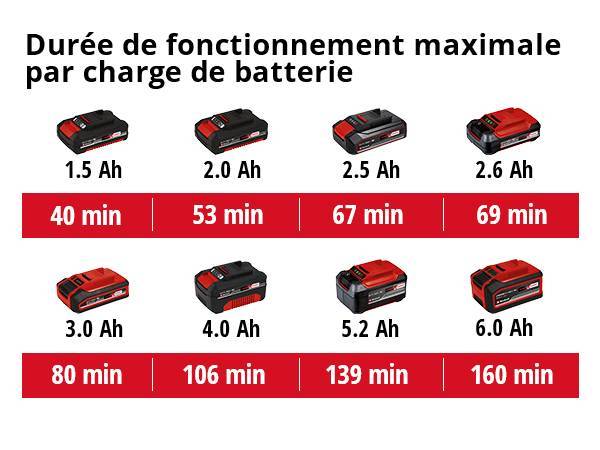 Einhell - Taille-haie sans fil GC-CH 18/40 Li-Solo - Sans batterie Einhell - Image 5