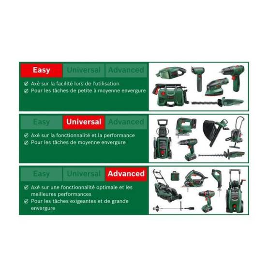 Bosch - Taille-haie BOSCH EasyHedgeCut 45-16 - 0600847A05 - Image 5