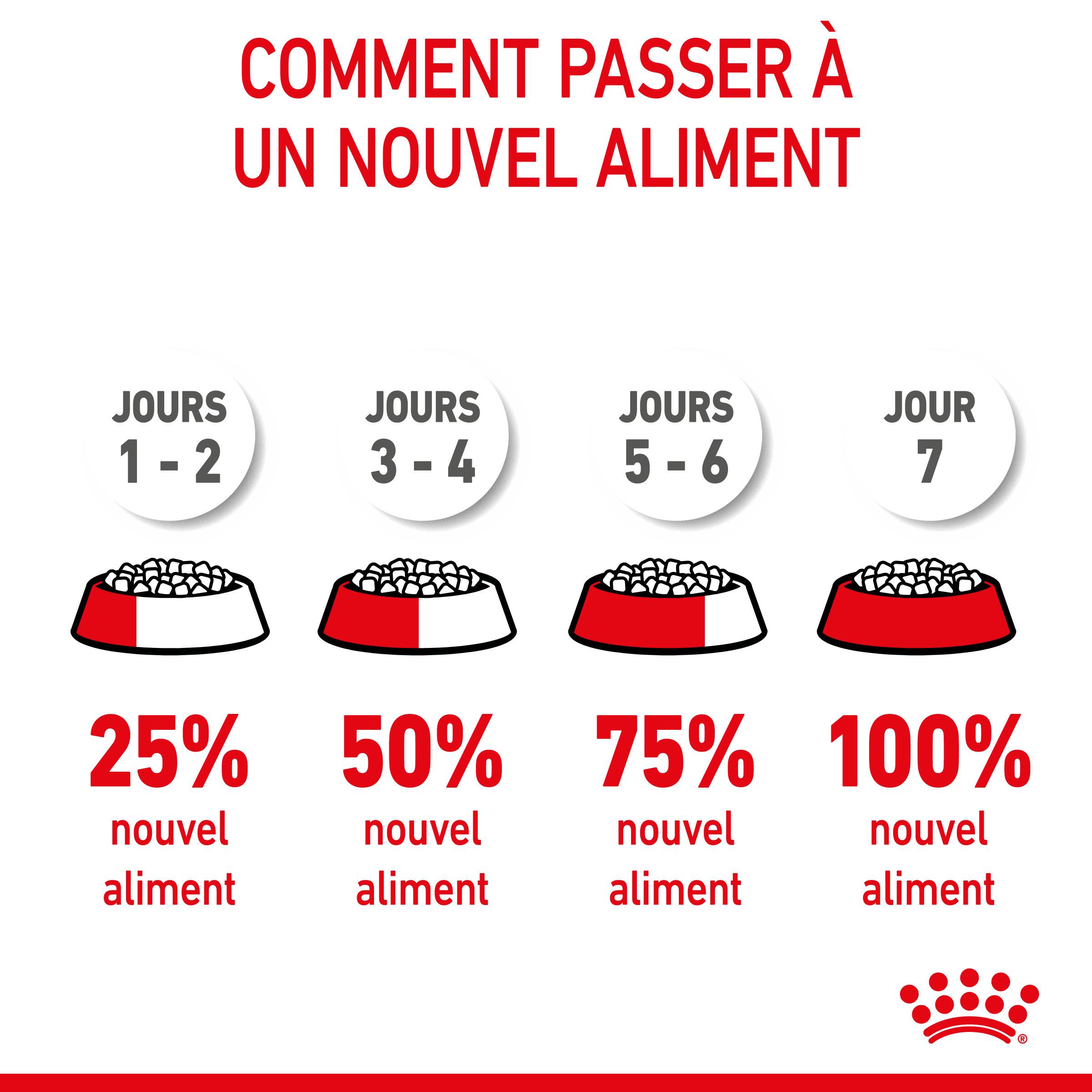 Royal Canin - Croquettes chiot Maxi Puppy – ROYAL CANIN - Image 5
