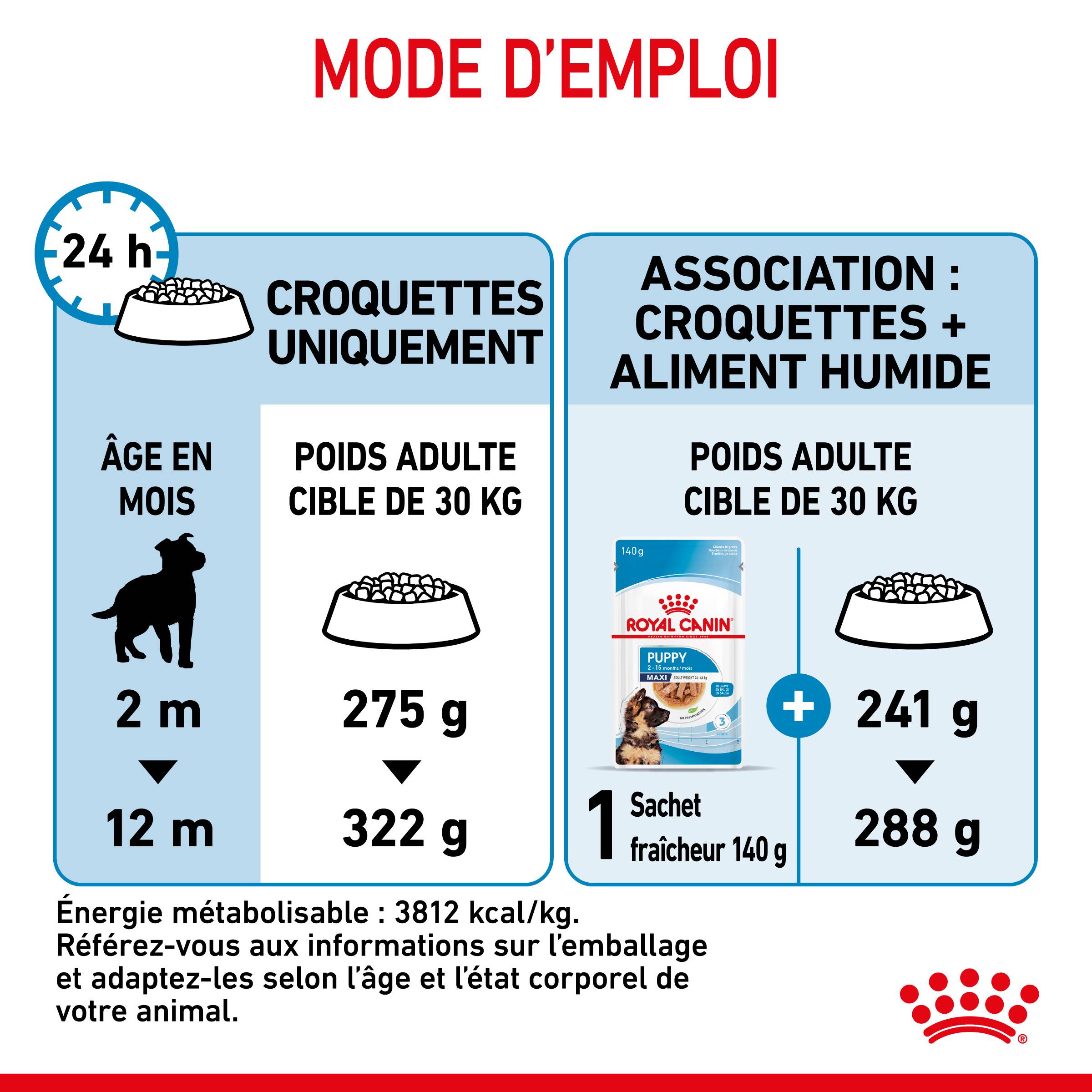 Royal Canin - Croquettes chiot Maxi Puppy – ROYAL CANIN - Image 2