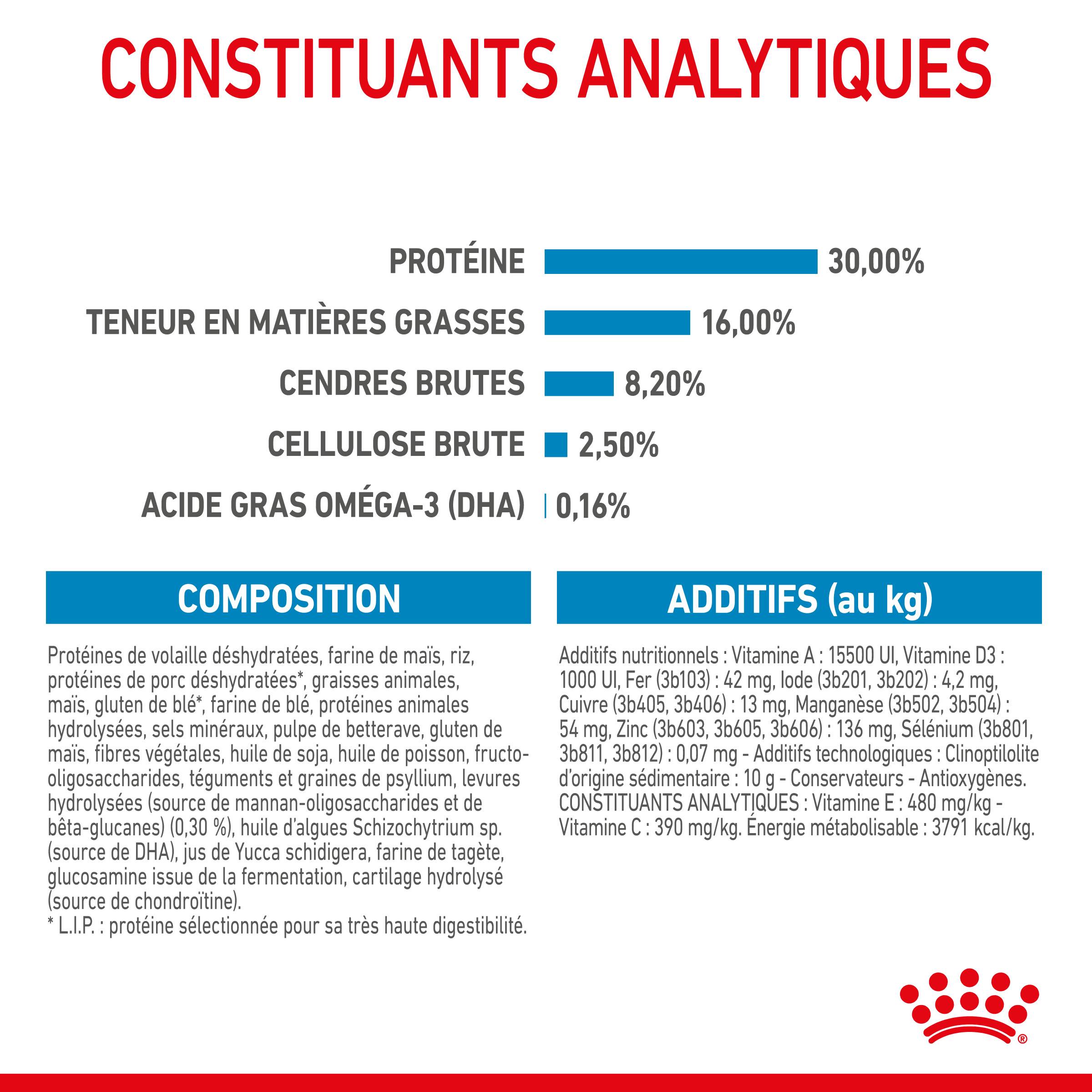 Royal Canin - Croquettes chiot Maxi Puppy – ROYAL CANIN - Image 6